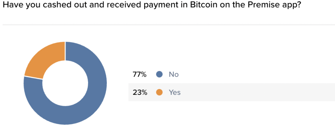 Premise App Bitcoin Payment